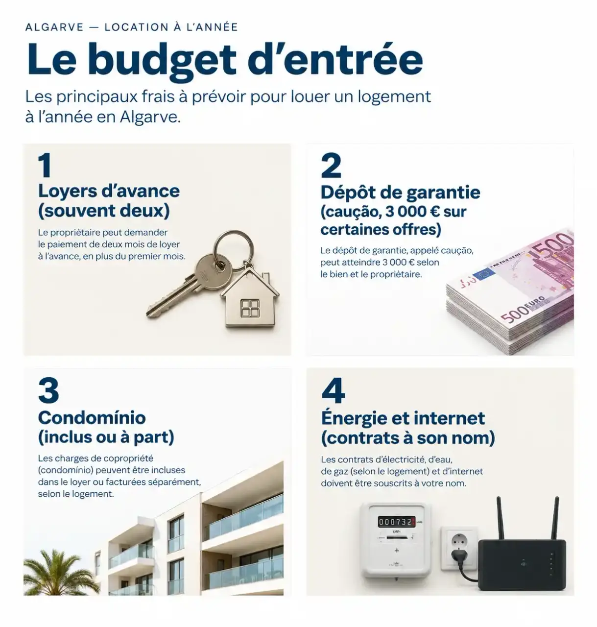 Budget d'entrée pour une location à l'année au Portugal en Algarve : loyers d'avance, caution, condomínio, énergie et internet